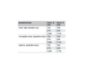 Obrazek Uchwyt TREND L-160/182mm mosiądź szczotkowany