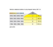 Obrazek Taśma LED 2072 5000K 12V/2,4W 120 diod/m  op=5m