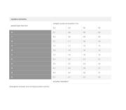 Obrazek Zawias bliźniaczy Duomatic 110`