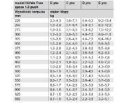 Obrazek Podnośnik FREE SPACE 1.8 push E biały