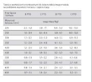Obrazek Podnośnik FREE SPACE 1.8 push D antracyt