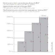 Obrazek Zawias równoległy + prowadnik GTV